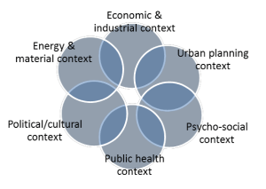 Diagram of contexts